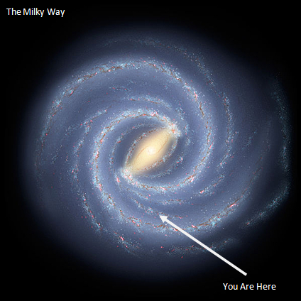 Milky Way Galaxy you are here